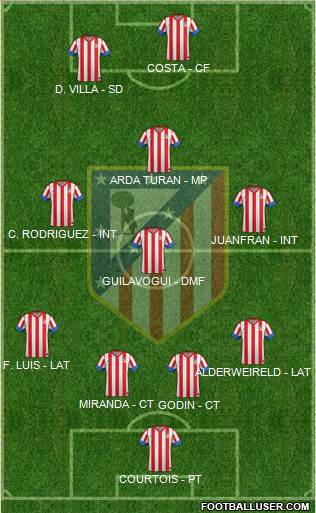 C. Atlético Madrid S.A.D. Formation 2013
