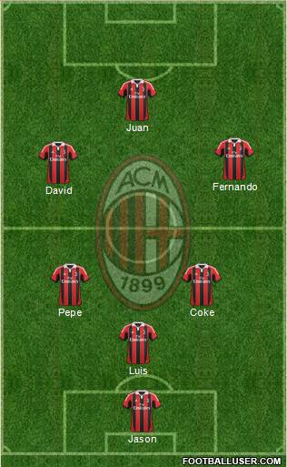 A.C. Milan Formation 2013