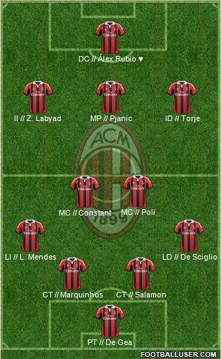 A.C. Milan Formation 2013