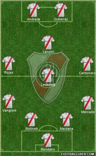 River Plate Formation 2013