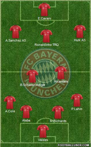 FC Bayern München Formation 2013