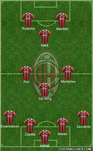 A.C. Milan Formation 2013