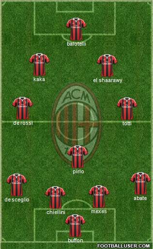 A.C. Milan Formation 2013
