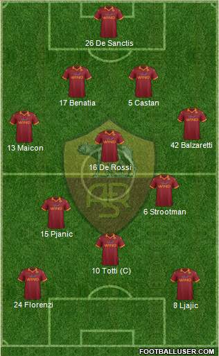 AS Roma Formation 2013