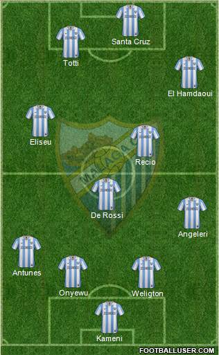 Málaga C.F., S.A.D. Formation 2013