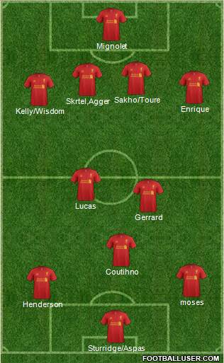 Liverpool Formation 2013