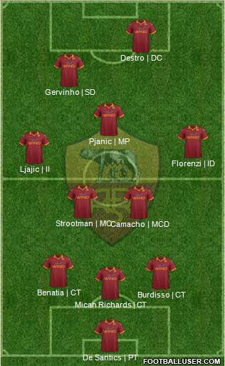 AS Roma Formation 2013