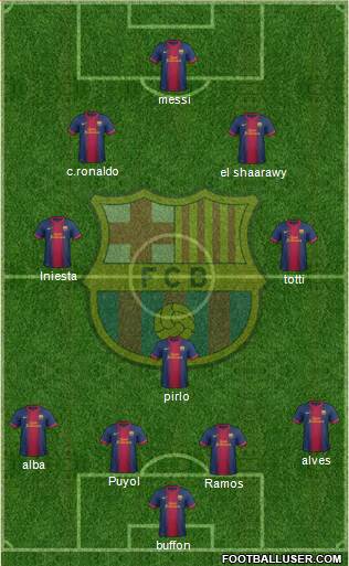 F.C. Barcelona Formation 2013