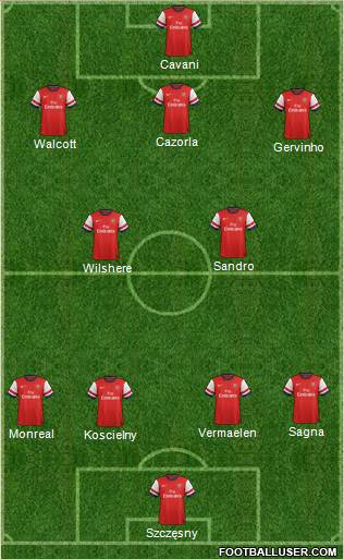 Arsenal Formation 2013