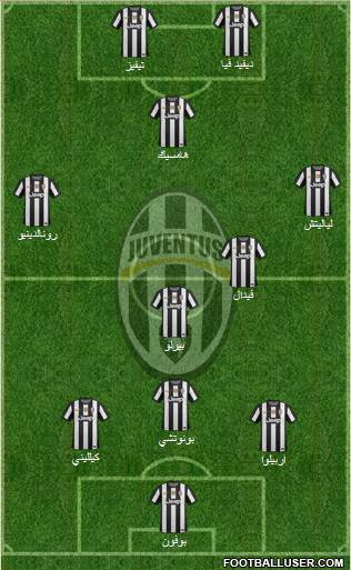 Juventus Formation 2013