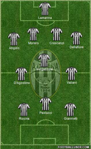 Siena Formation 2013