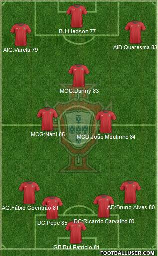 Portugal Formation 2013