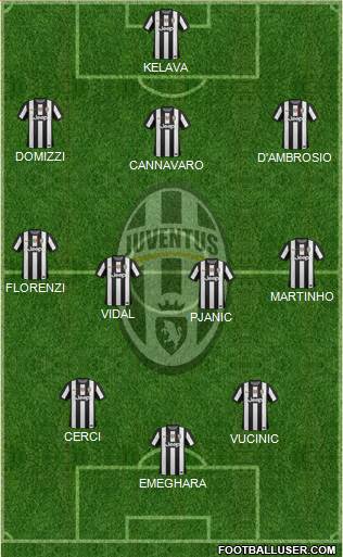 Juventus Formation 2013