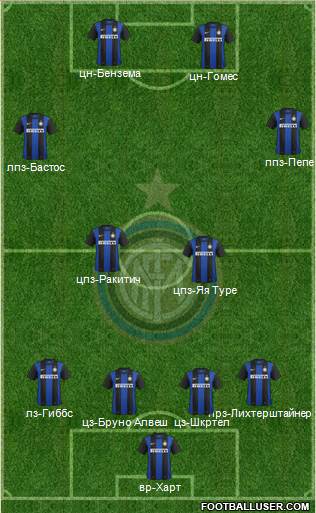 F.C. Internazionale Formation 2013