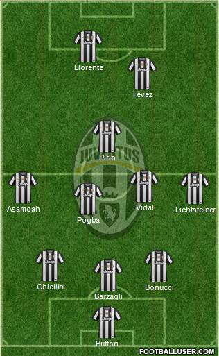 Juventus Formation 2013