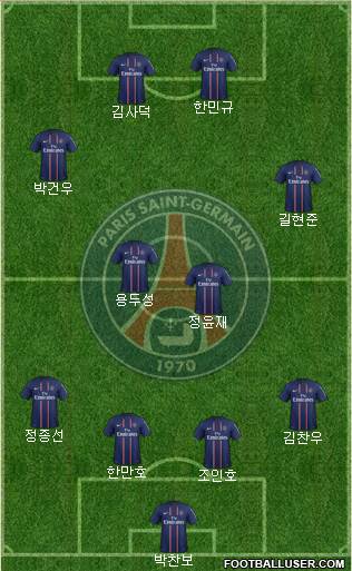 Paris Saint-Germain Formation 2013