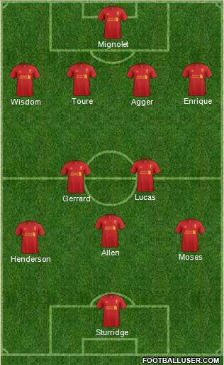 Liverpool Formation 2013