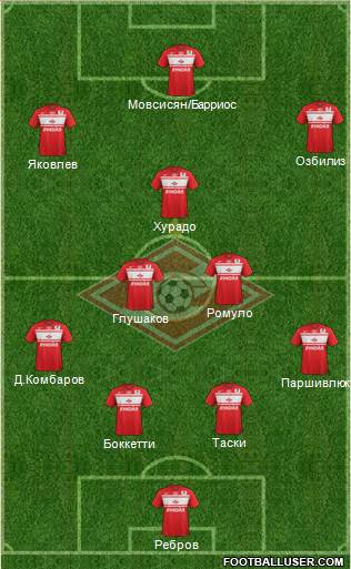 Spartak Moscow Formation 2013