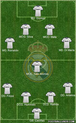 Real Madrid C.F. Formation 2013