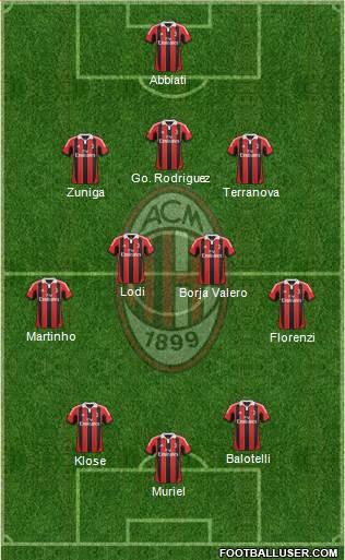 A.C. Milan Formation 2013