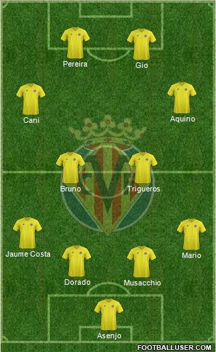 Villarreal C.F., S.A.D. Formation 2013
