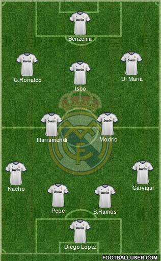 Real Madrid C.F. Formation 2013