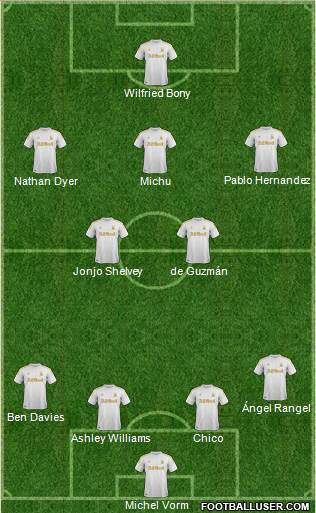 Swansea City Formation 2013