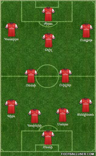 Arsenal Formation 2013