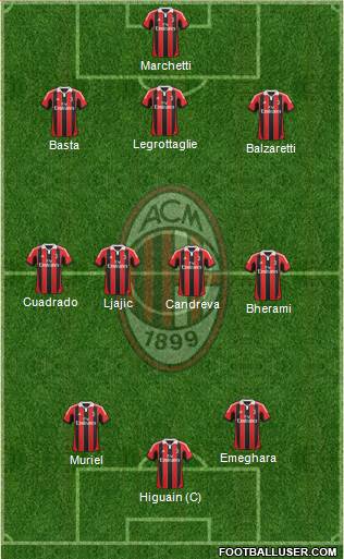 A.C. Milan Formation 2013