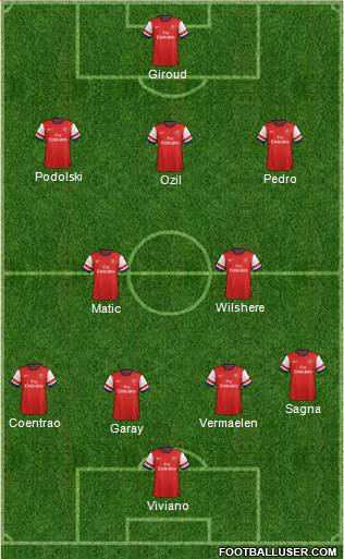 Arsenal Formation 2013