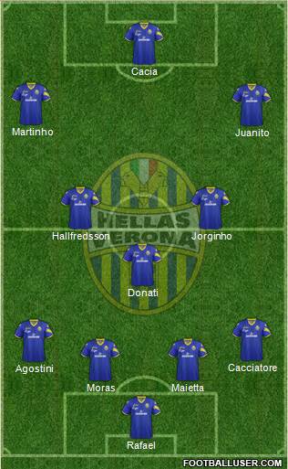 Hellas Verona Formation 2013