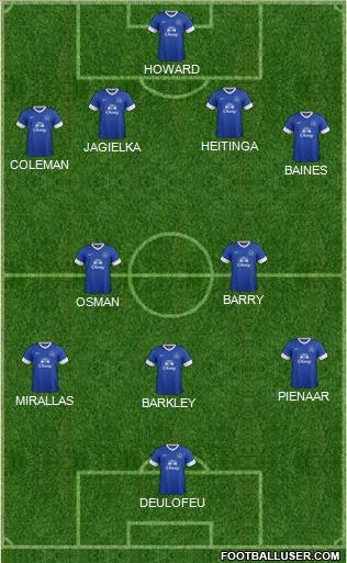 Everton Formation 2013