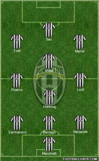 Juventus Formation 2013
