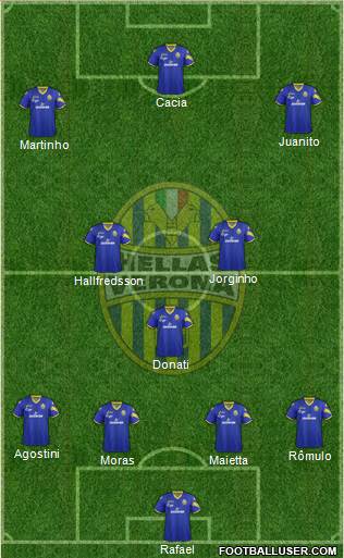 Hellas Verona Formation 2013