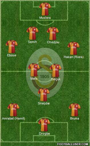 Galatasaray SK Formation 2013
