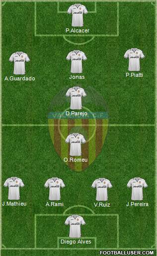 Valencia C.F., S.A.D. Formation 2013