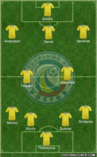 FC Rostov Formation 2013