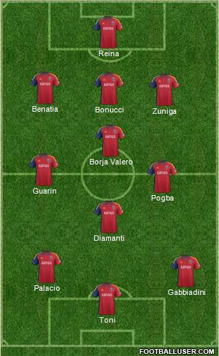 Real Salt Lake Formation 2013