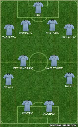 Manchester City Formation 2013
