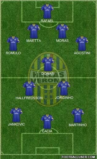 Hellas Verona Formation 2013