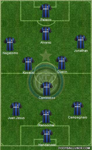 F.C. Internazionale Formation 2013