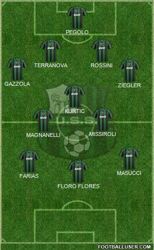Sassuolo Formation 2013