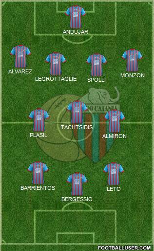 Catania Formation 2013