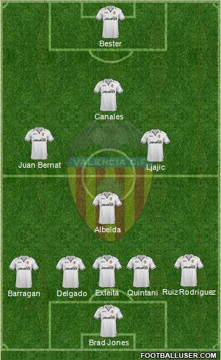 Valencia C.F., S.A.D. Formation 2013