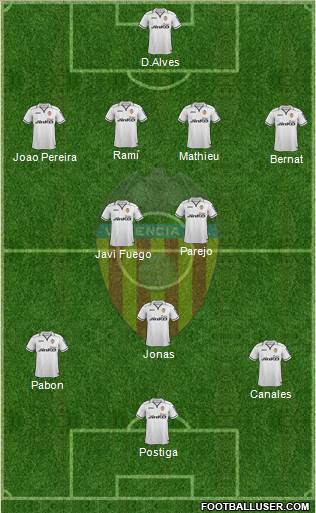 Valencia C.F., S.A.D. Formation 2013
