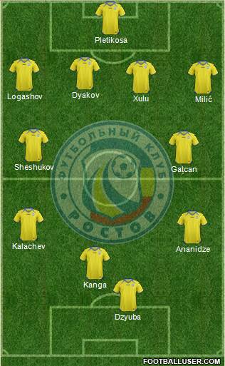 FC Rostov Formation 2013