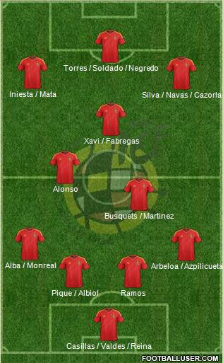 Spain Formation 2013