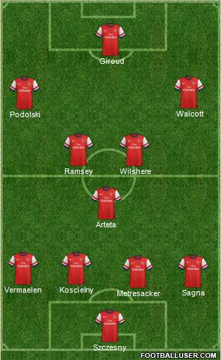Arsenal Formation 2013