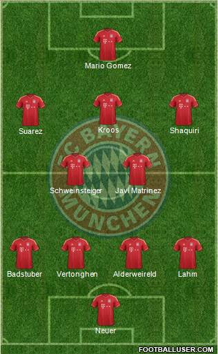 FC Bayern München Formation 2013