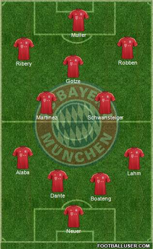 FC Bayern München Formation 2013